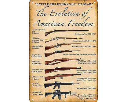 Metalen wandbord | The evolution of American freedom |